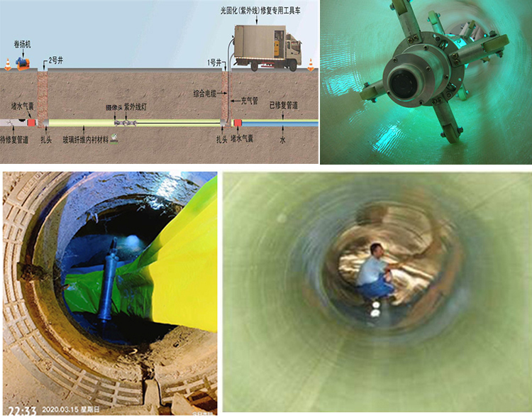 澧县UV-CIPP内衬修复