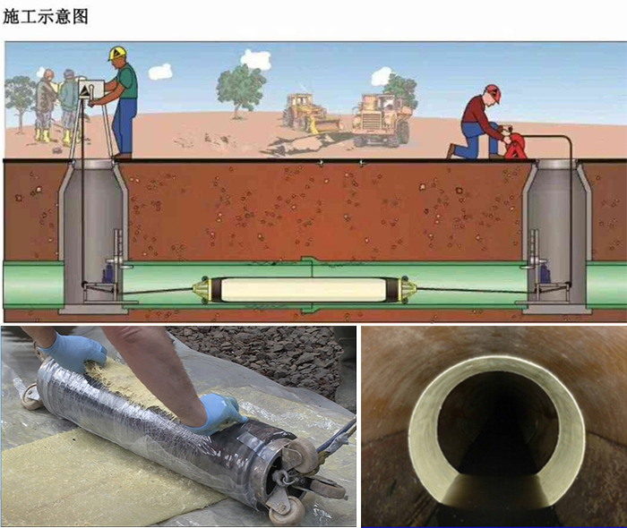 澧县管道局部点状修复